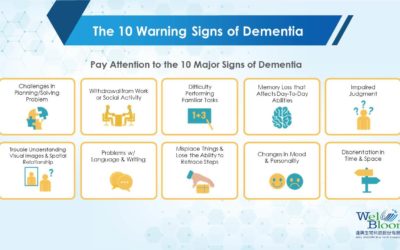 【Health Insights 9】Millions are affected! Dementia prevention and nutrition must be valued!