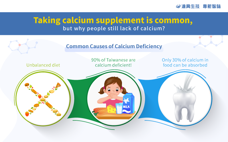 common causes of calcium deficiency
