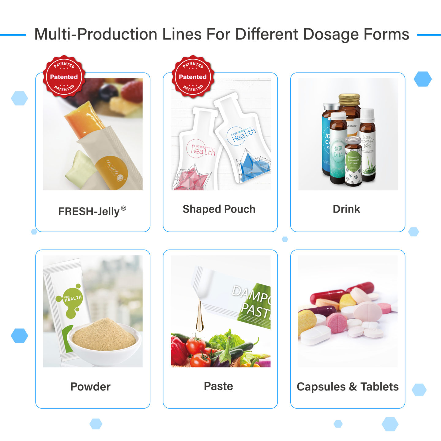 Mutiple dosage forms for weight loss supplement manufacturing.