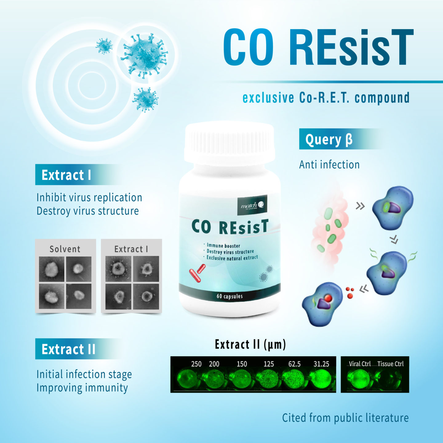 Co-R.E.T. for private label immune booster capsule 